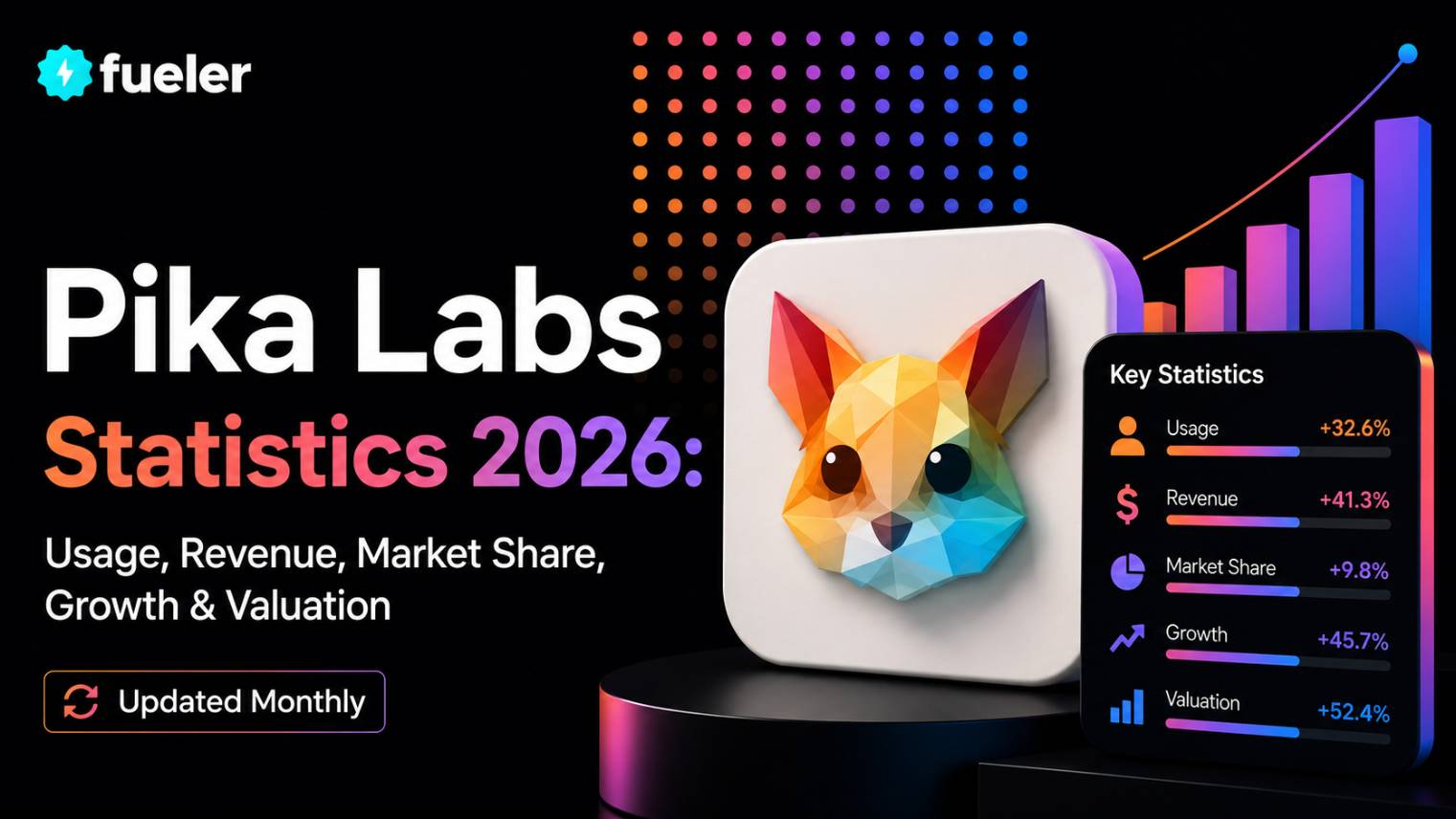 Pika Labs in 2026: Usage, Revenue, Valuation & Growth Statistics