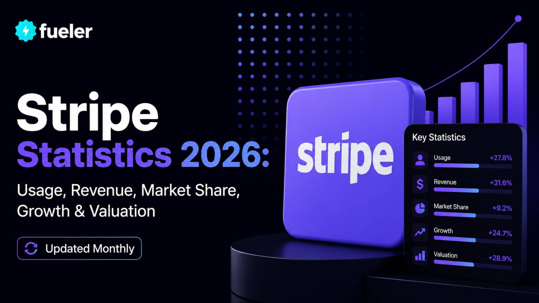 Stripe in 2026: Usage, Revenue, Valuation & Growth Statistics