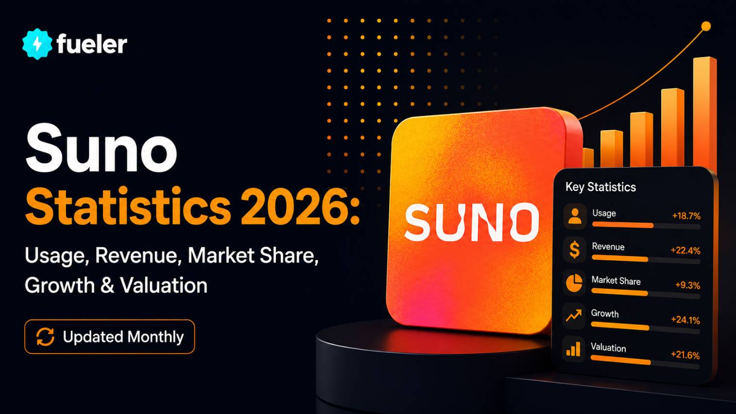 Suno in 2026: Usage, Revenue, Valuation & Growth Statistics