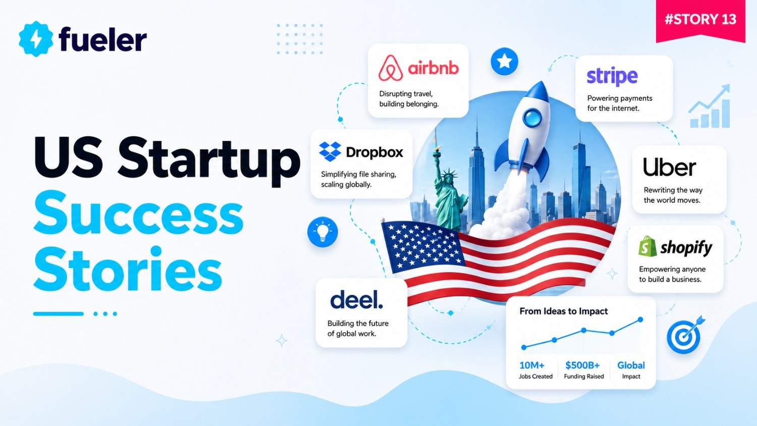10 US Startup Success Stories