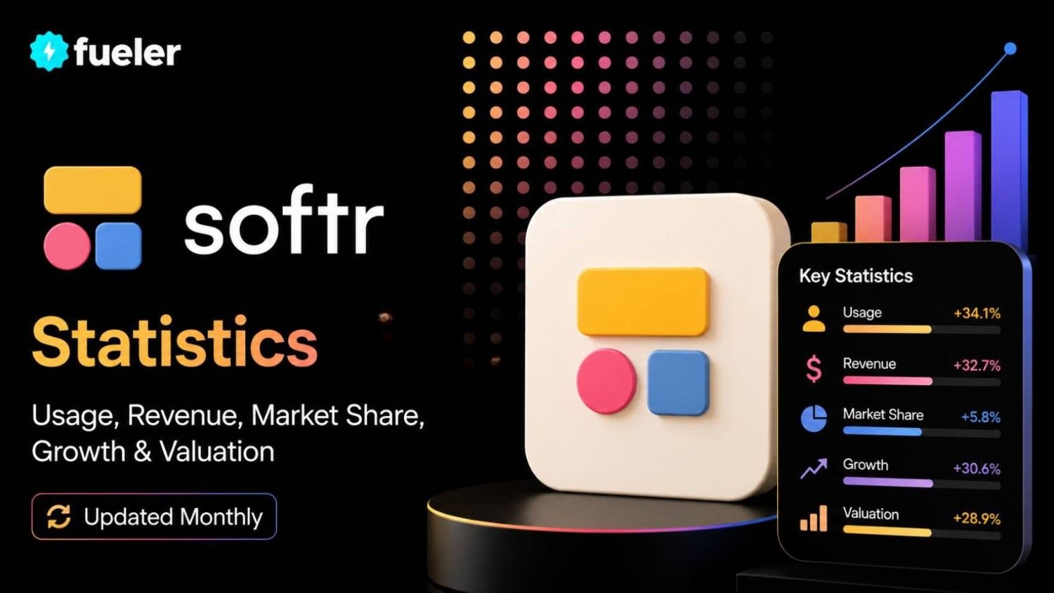Softr in 2026: Usage, Revenue, Valuation & Growth Statistics