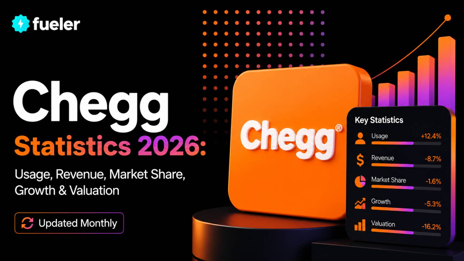 Chegg in 2026: Usage, Revenue, Valuation & Growth Statistics