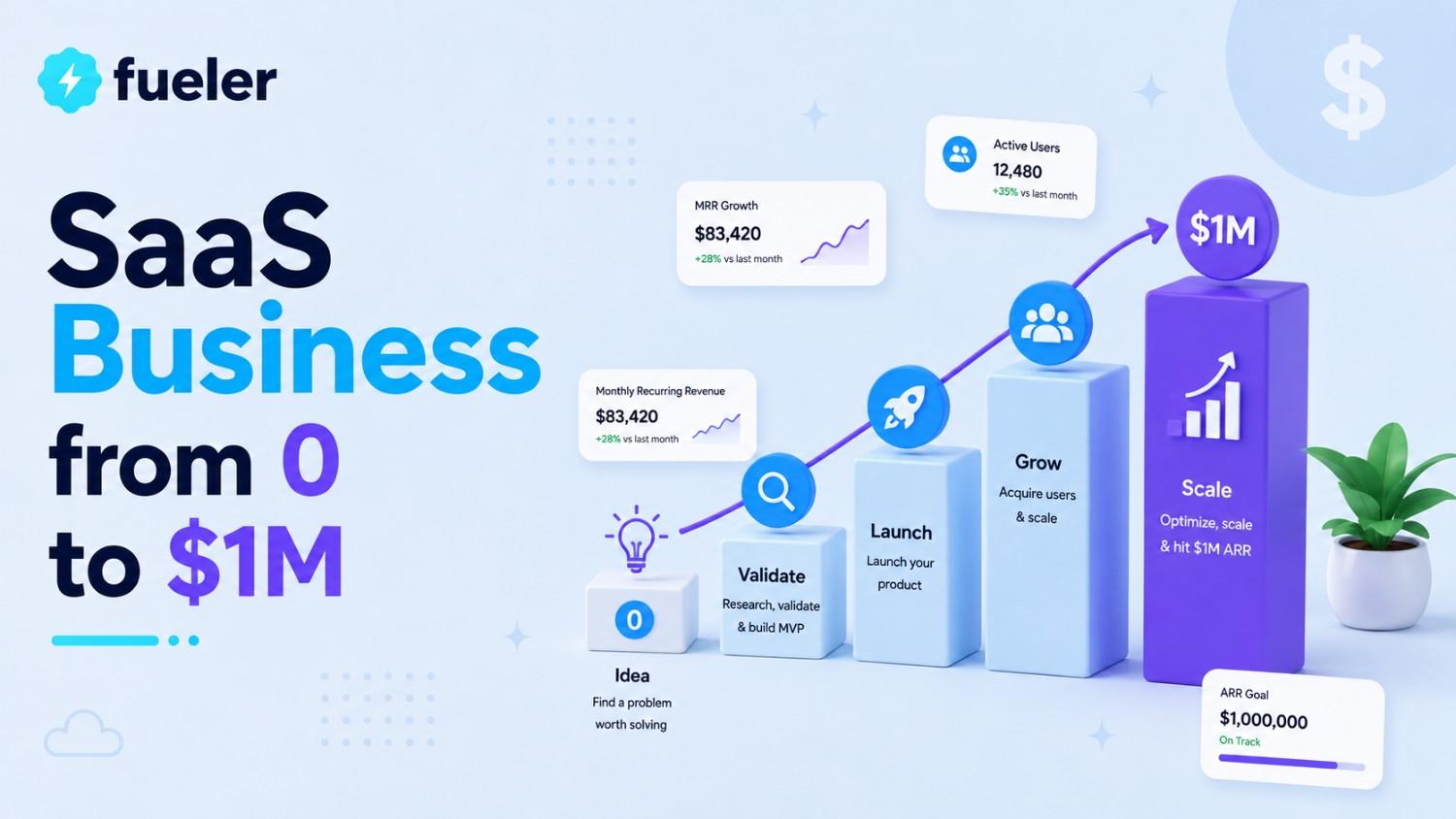 How to Scale a SaaS Business from 0 to $1M ARR in 2026