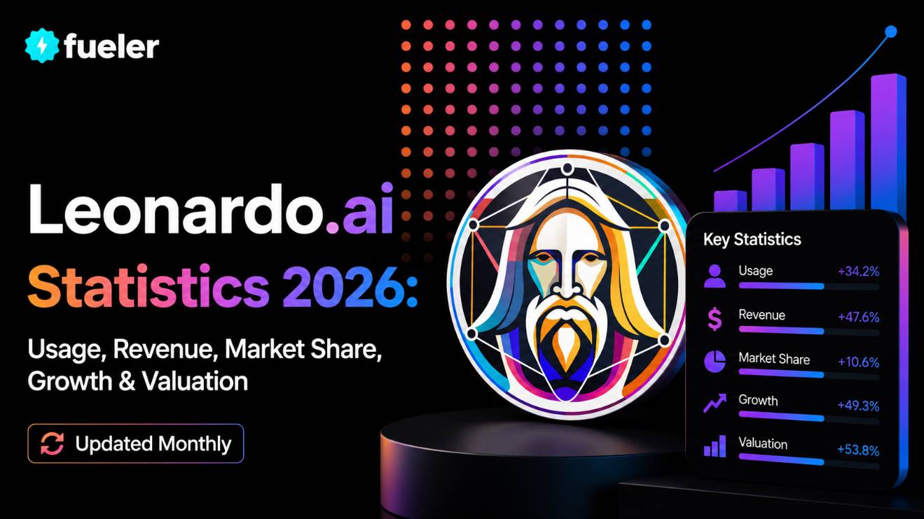 Leonardo AI in 2026: Usage, Revenue, Valuation & Growth Statistics