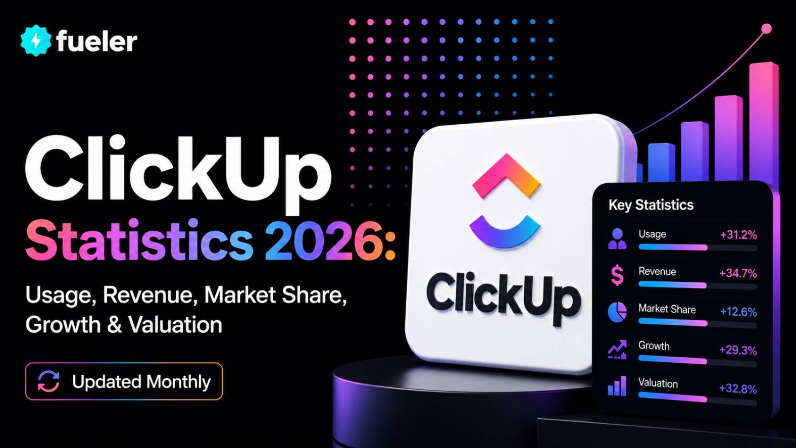 ClickUp in 2026: Usage, Revenue, Valuation & Growth Statistics
