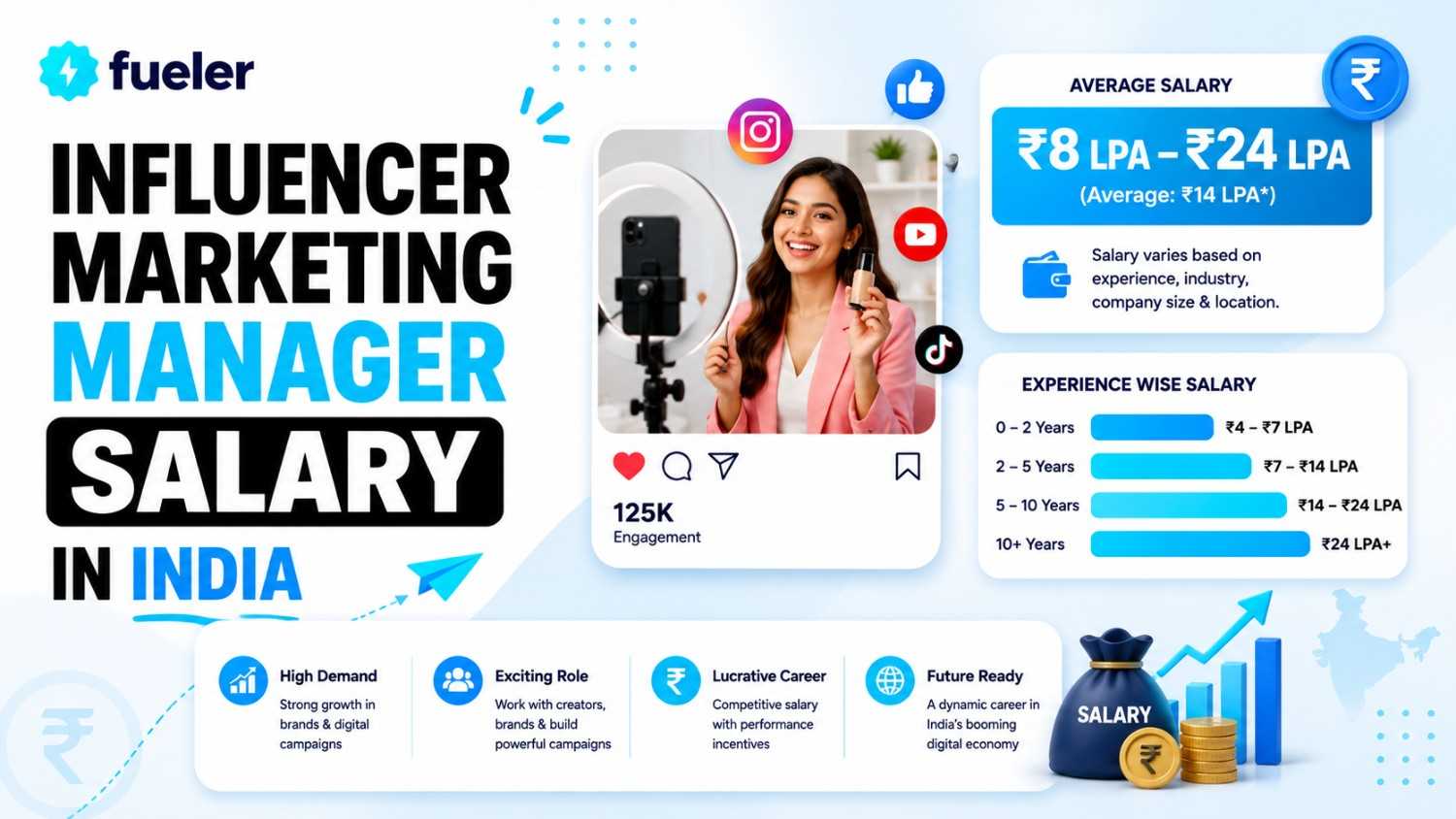 Influencer Marketing Manager Salary in India 2026