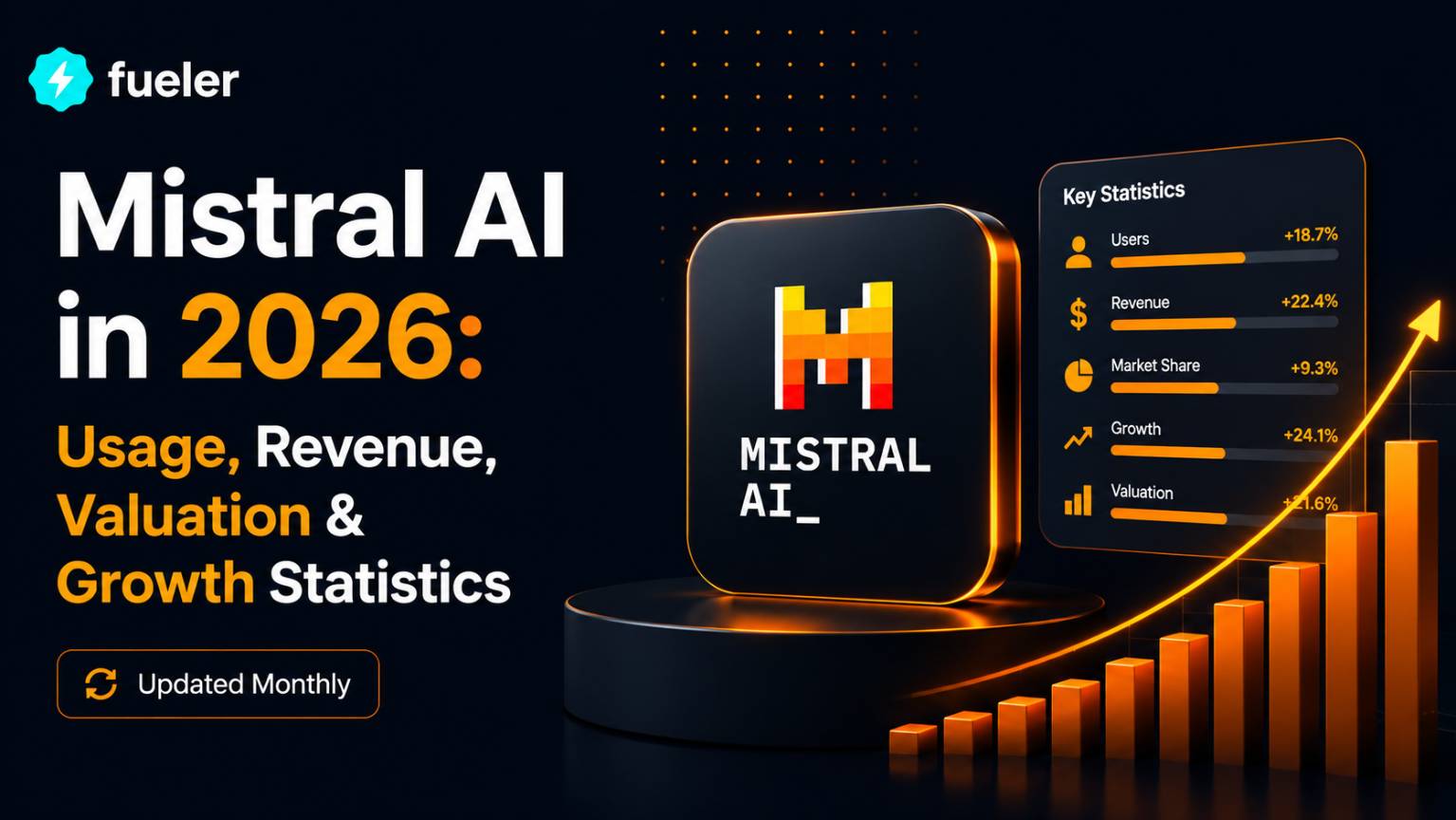 Mistral AI in 2026: Usage, Revenue, Valuation & Growth Statistics