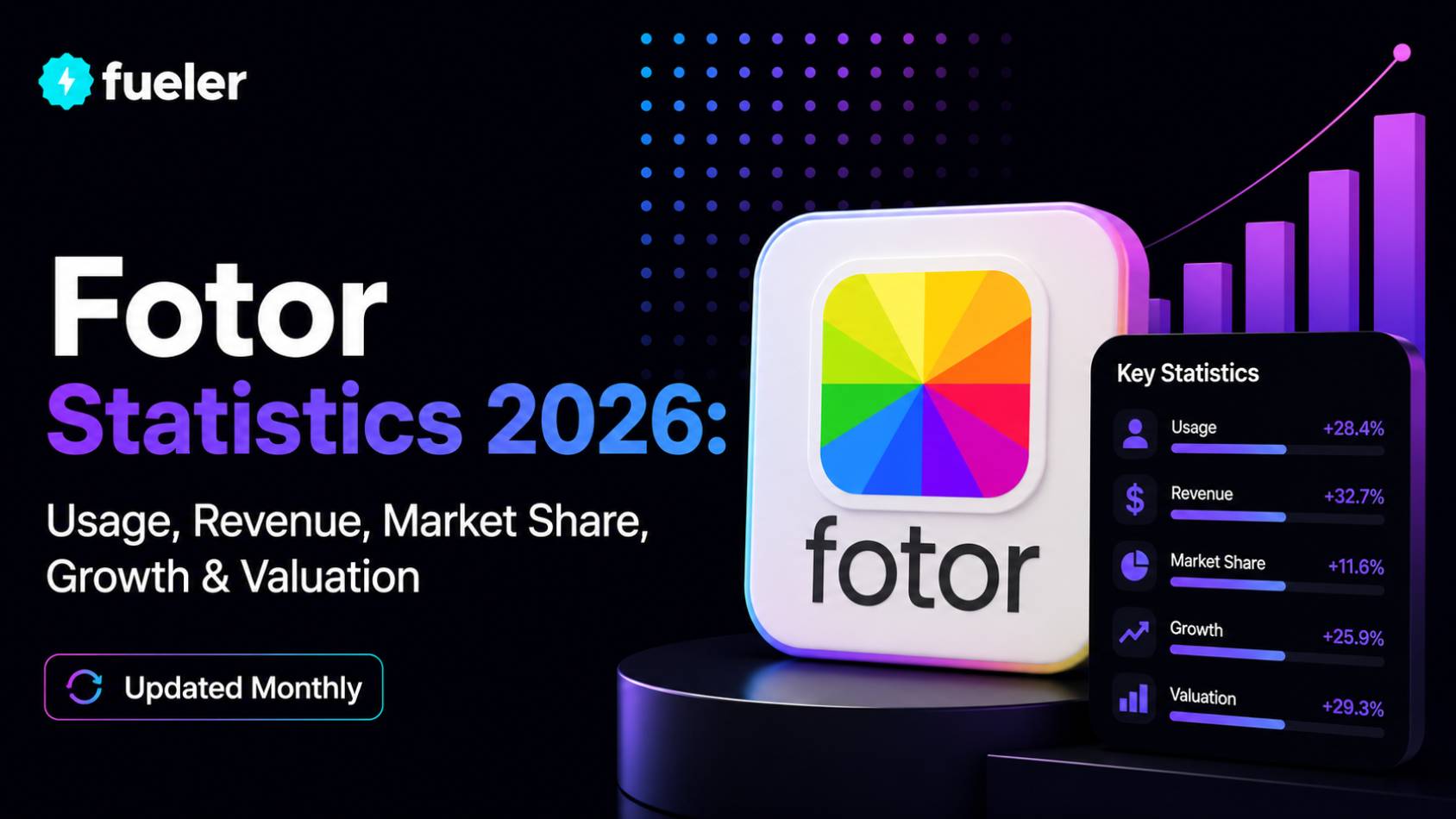 Fotor in 2026: Usage, Revenue, Valuation & Growth Statistics