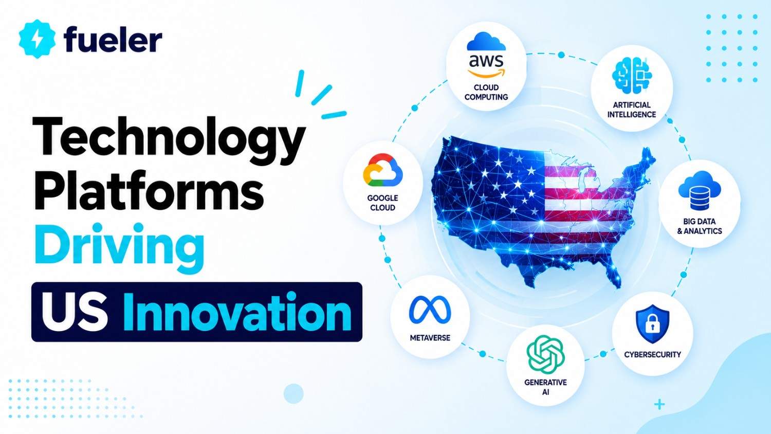 Top 15 Technology Platforms Driving US Innovation in 2026