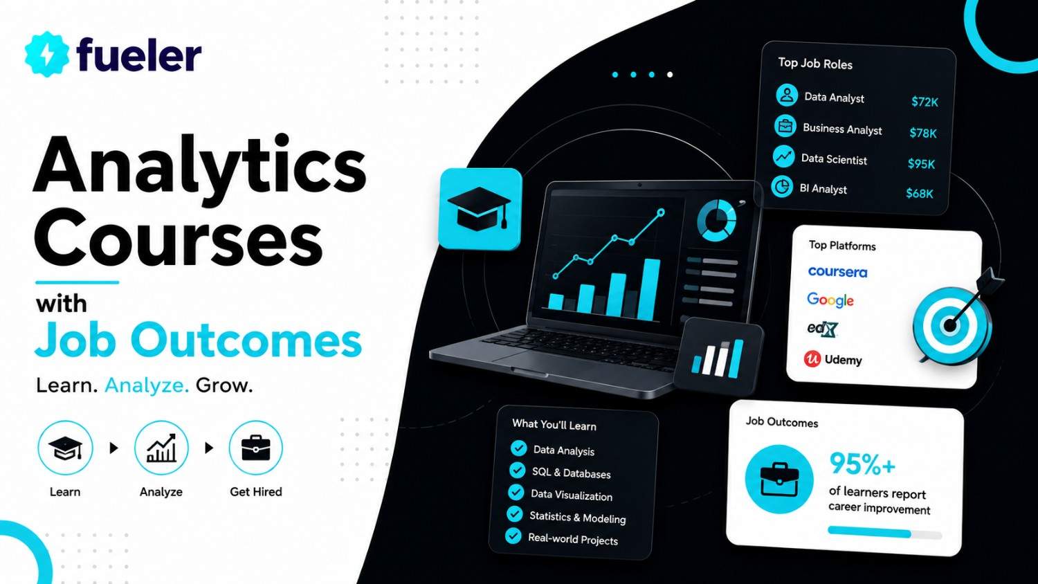 Best 15 Data Analytics Courses with Job Outcomes (2026)