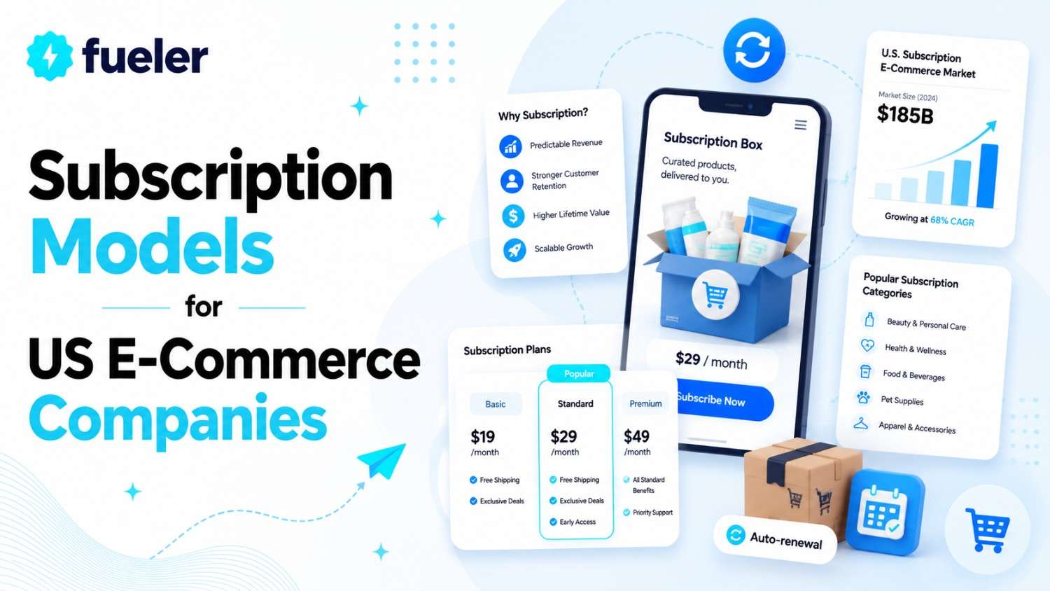 Best Subscription Models for US E-Commerce Companies