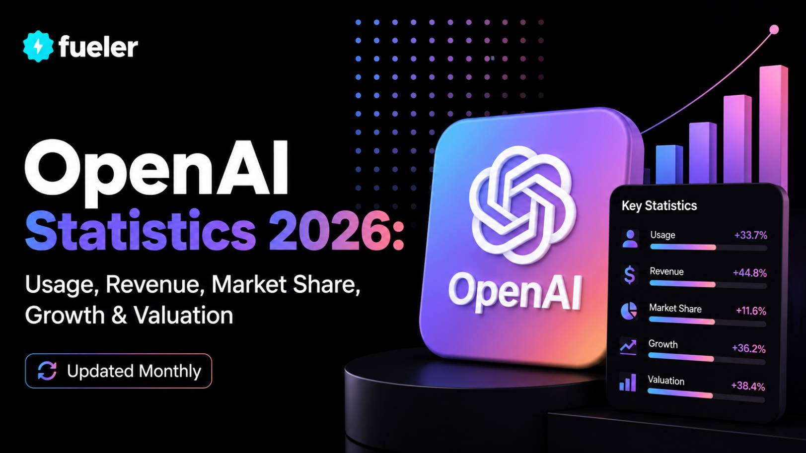 OpenAI in 2026: Usage, Revenue, Valuation & Growth Statistics