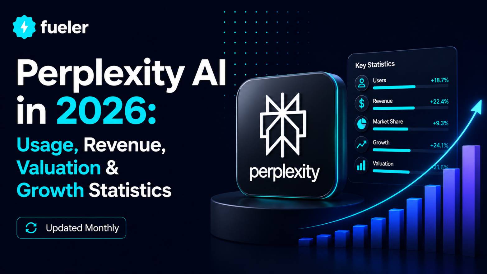 Perplexity AI in 2026: Usage, Revenue, Valuation & Growth Statistics