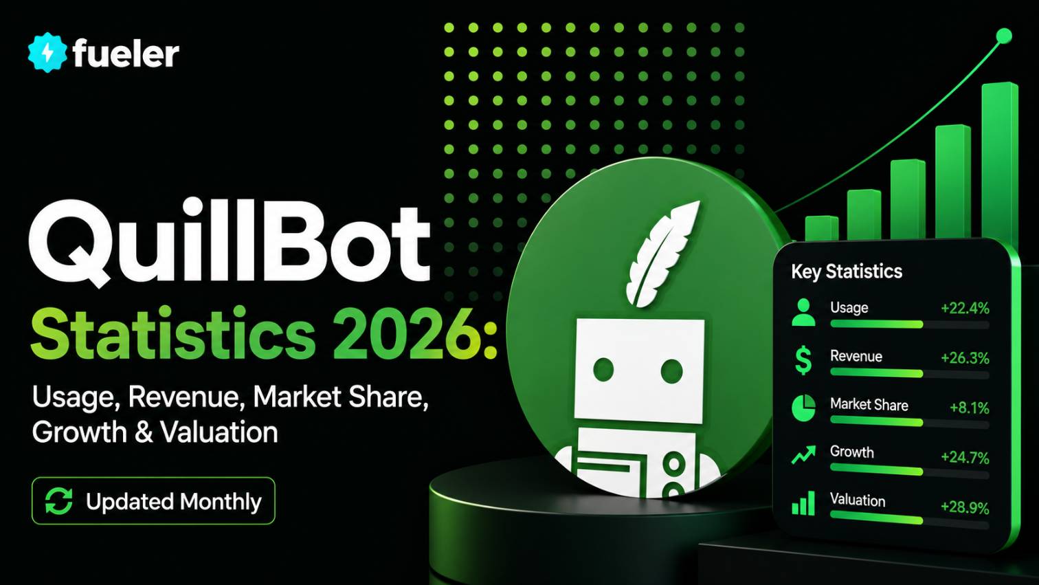 Quillbot in 2026: Usage, Revenue, Valuation & Growth Statistics