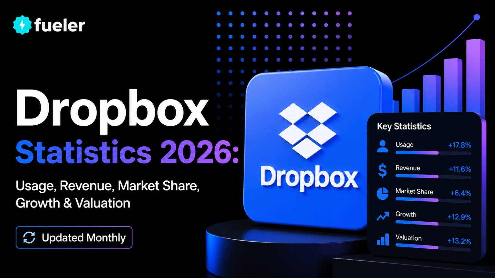 Dropbox in 2026: Usage, Revenue, Valuation & Growth Statistics