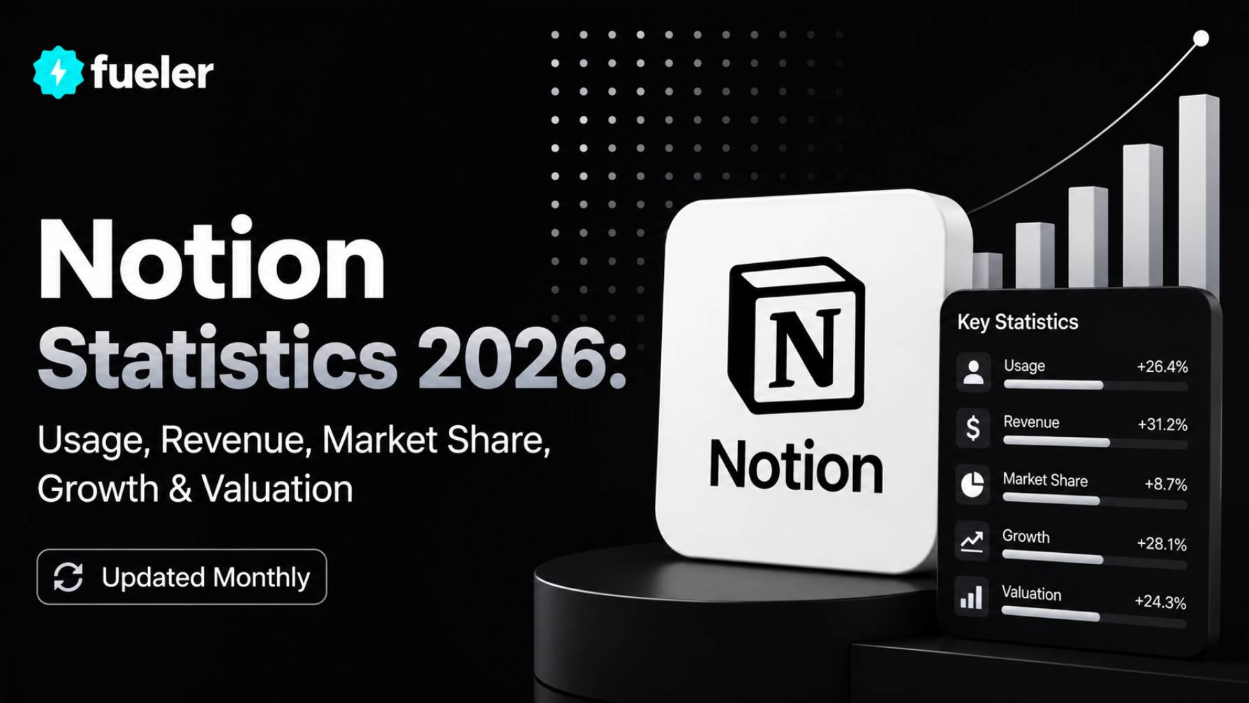 Notion in 2026: Usage, Revenue, Valuation & Growth Statistics
