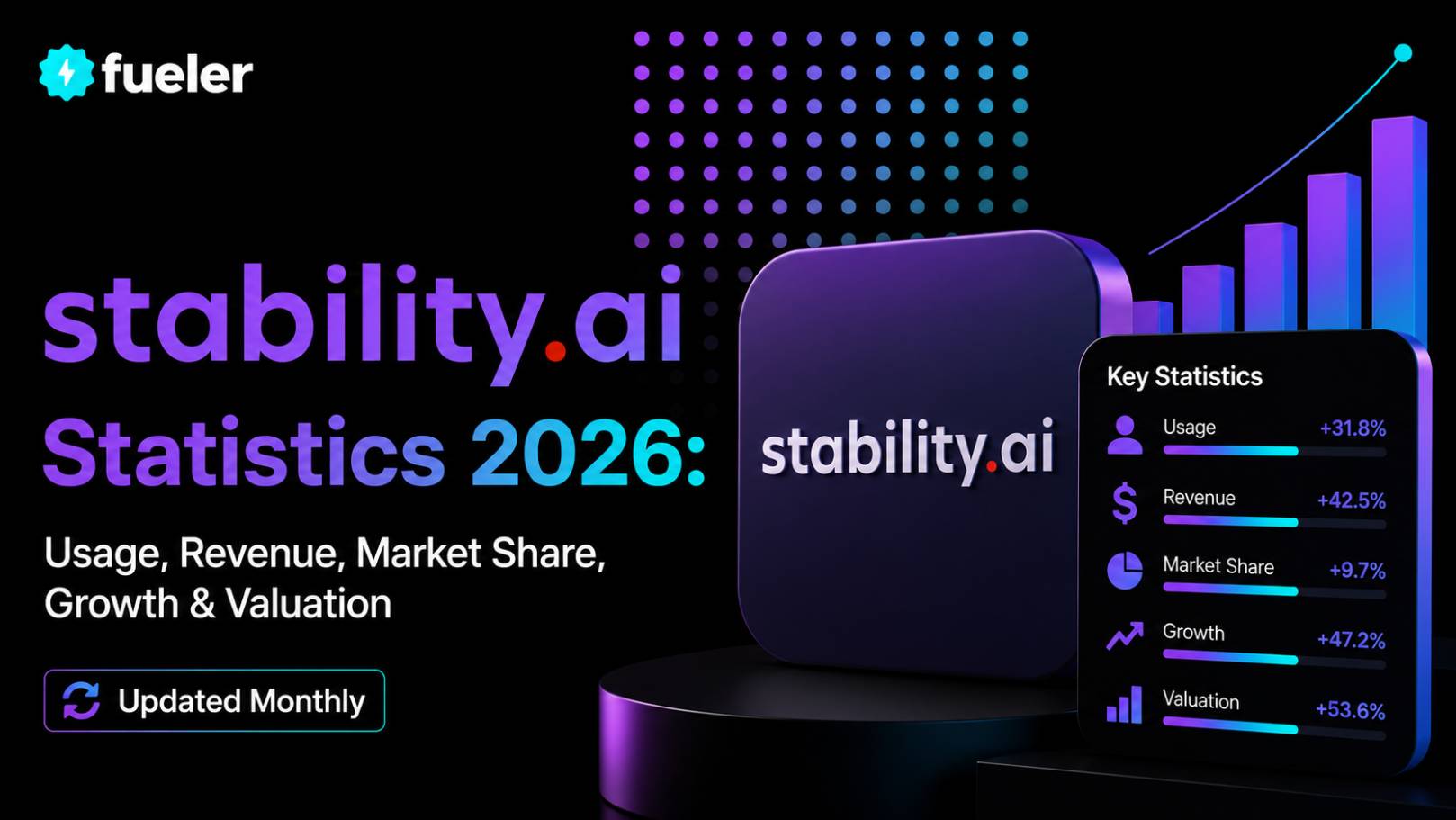 Stability AI in 2026: Usage, Revenue, Valuation & Growth Statistics