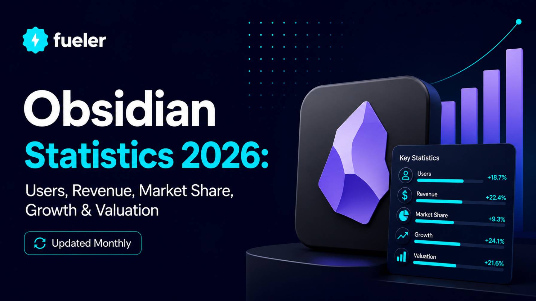 Obsidian Statistics 2026: Users, Revenue, Market Share, Growth & Valuation (Updated Monthly)