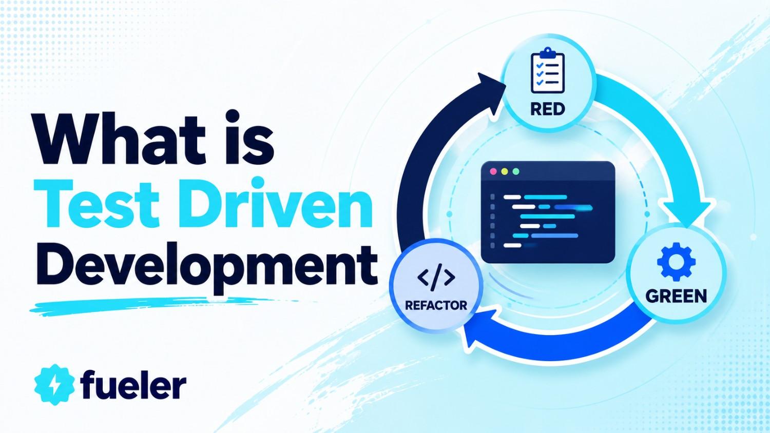 What is Test Driven Development?