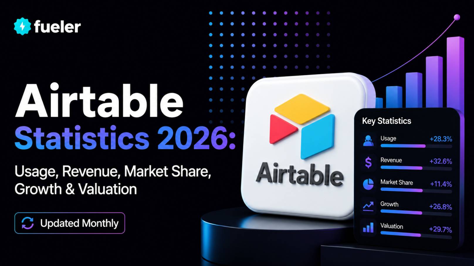 Airtable in 2026: Usage, Revenue, Valuation & Growth Statistics