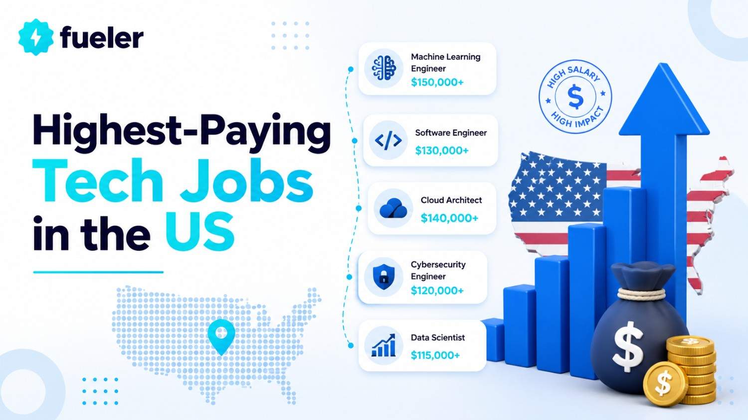 Top 10 Highest-Paying Tech Jobs in the US (2026)