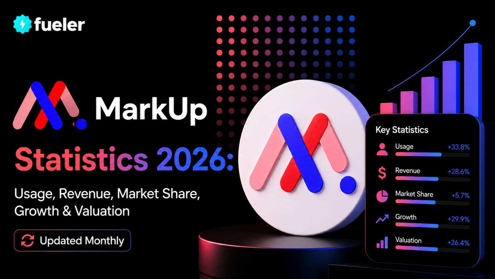 MarkUp in 2026: Usage, Revenue, Valuation & Growth Statistics