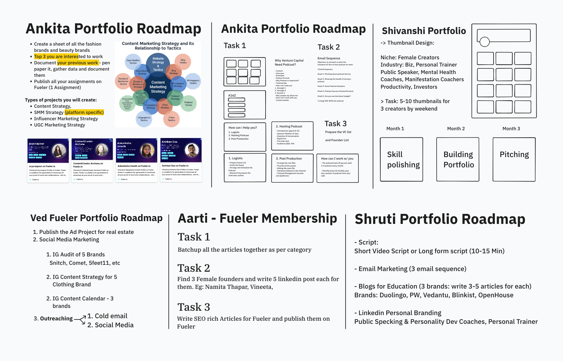 A glimpse of Fueler Portfolio Bootcamp