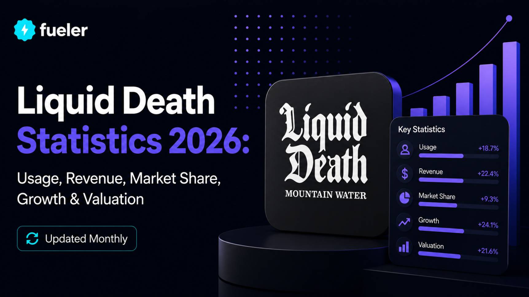 Liquid Death in 2026: Usage, Revenue, Valuation & Growth Statistics