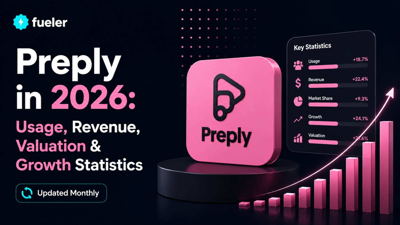 Preply in 2026: Usage, Revenue, Valuation & Growth Statistics