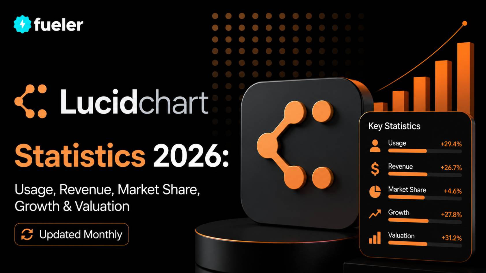 Lucidchart in 2026: Usage, Revenue, Valuation & Growth Statistics