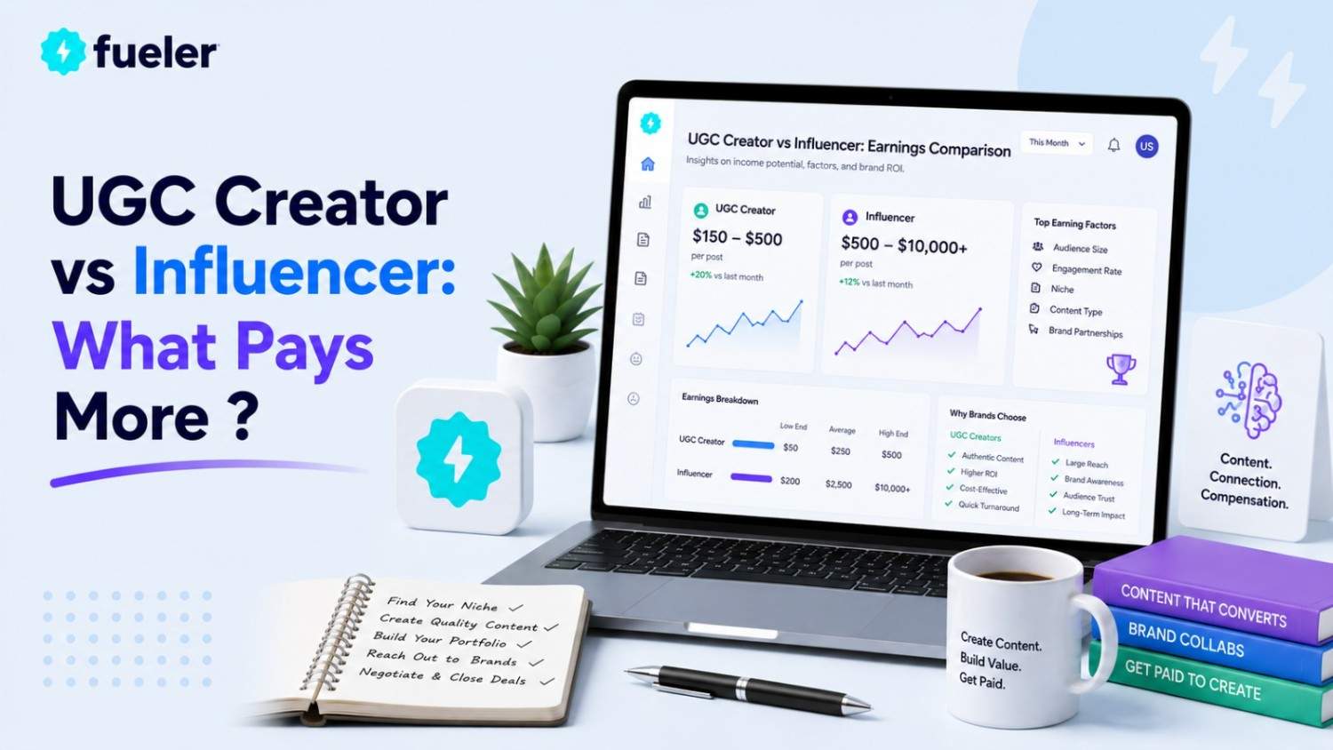 UGC Creator vs Influencer: What Pays More in 2026?