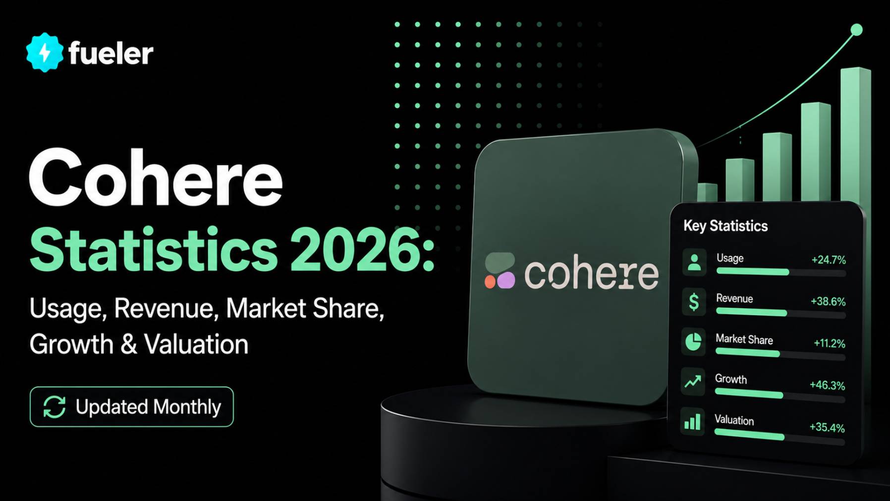 Cohere in 2026: Usage, Revenue, Valuation & Growth Statistics