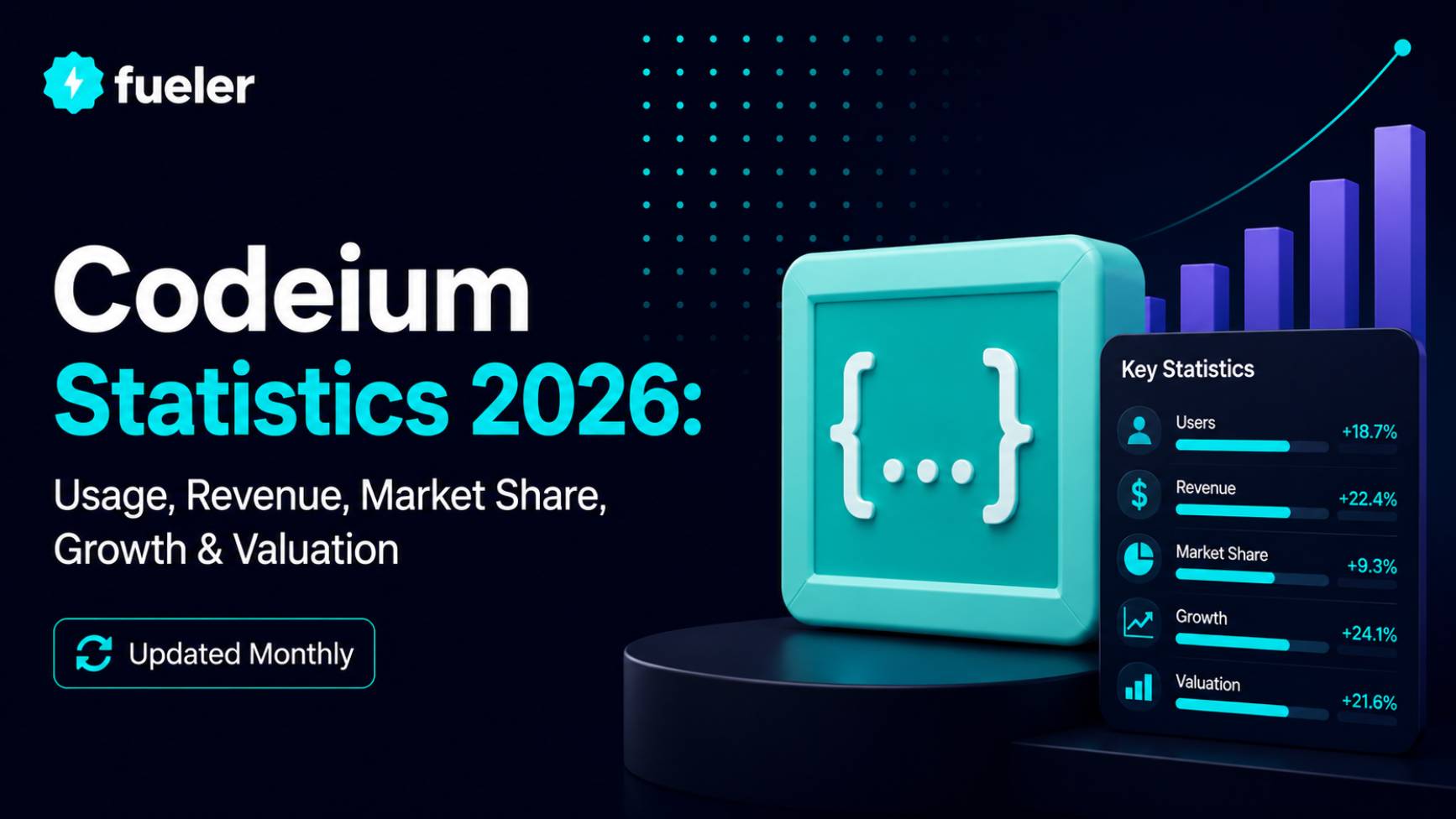 Codeium in 2026: Usage, Revenue, Valuation & Growth Statistics