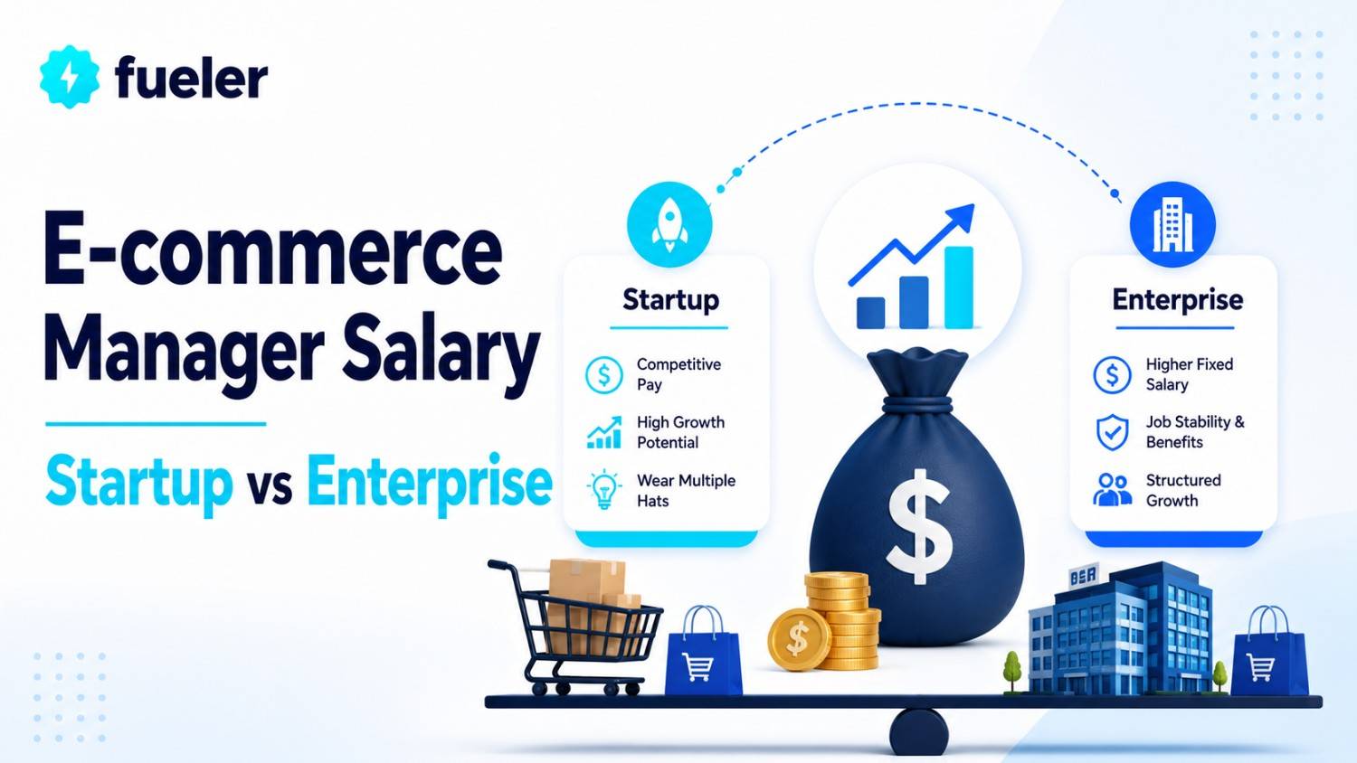 E-commerce Manager Salary 2026: Startup vs Enterprise