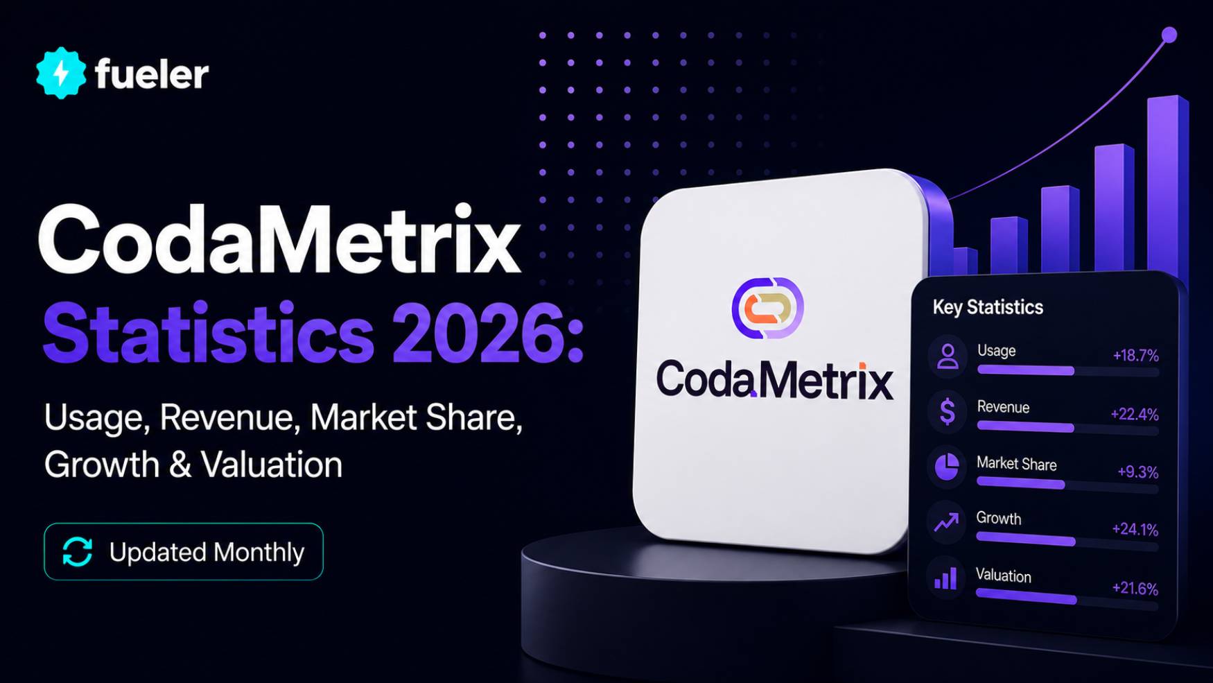 CodaMetrix in 2026: Usage, Revenue, Valuation & Growth Statistics