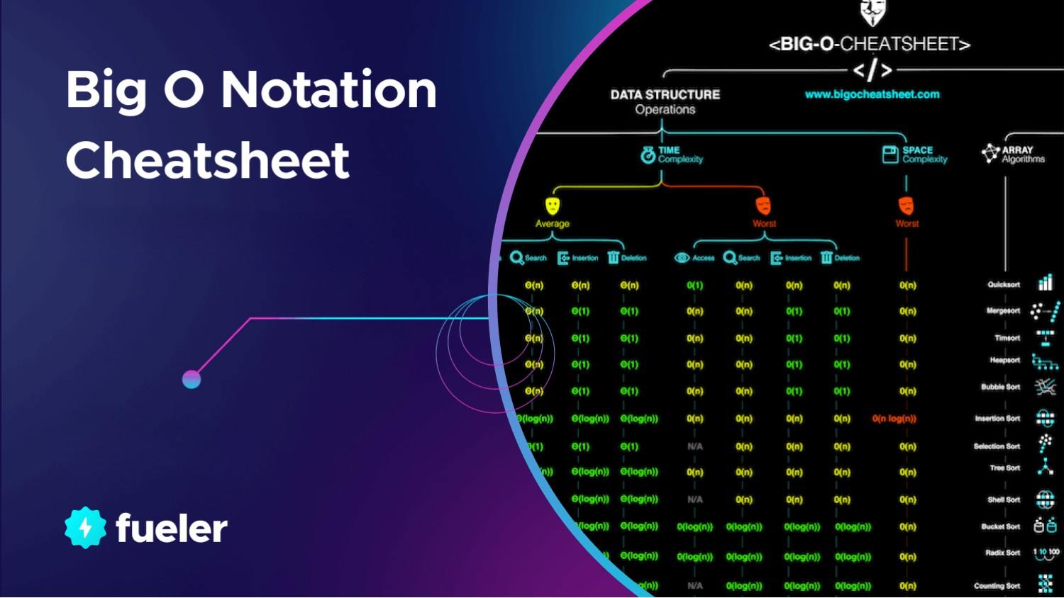 Ultimate Guide to Big O Notation in 2023 | A Comprehensive Cheatsheet