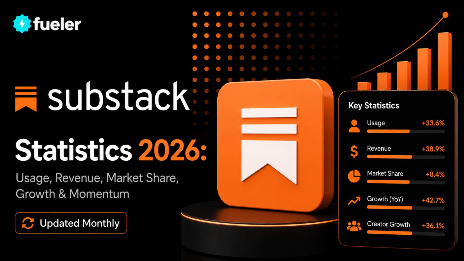 Substack in 2026: Usage, Revenue, Valuation & Growth Statistics