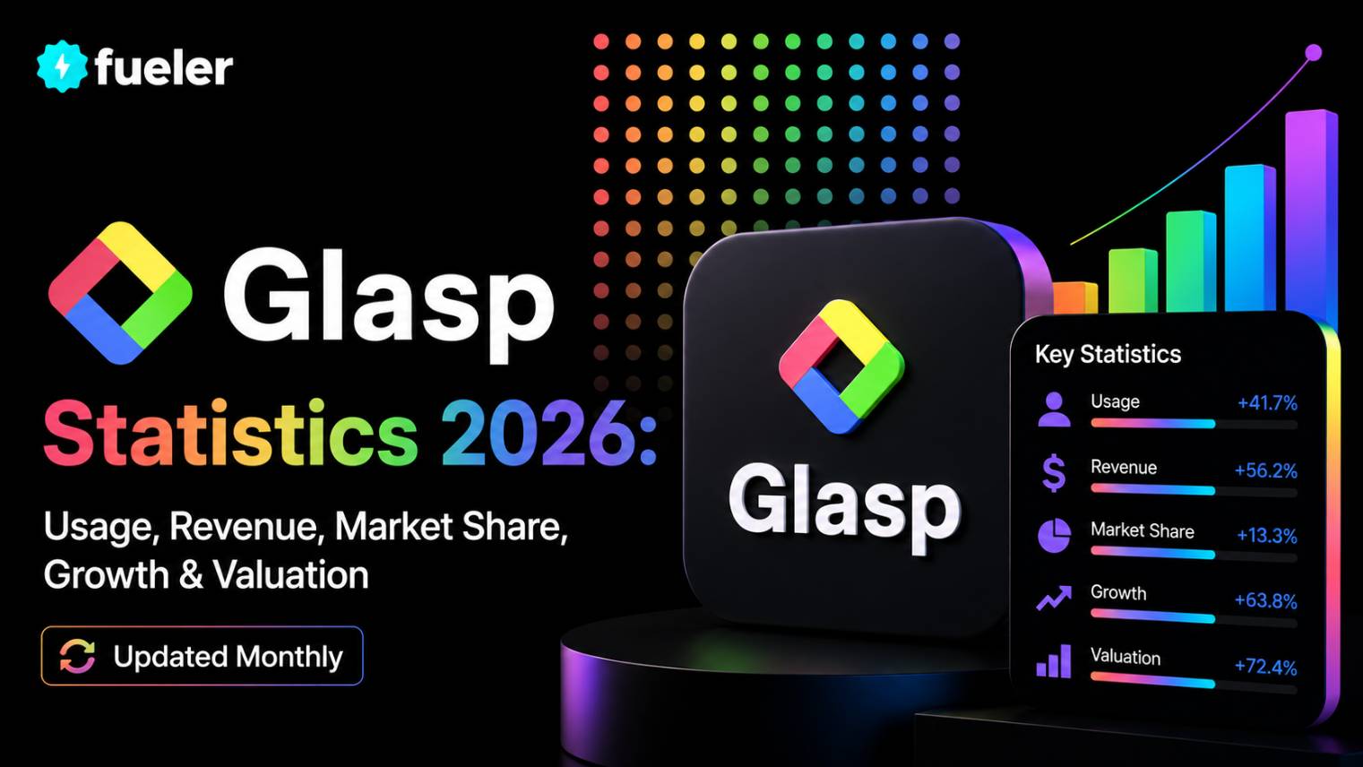 Glasp in 2026: Usage, Revenue, Valuation & Growth Statistics