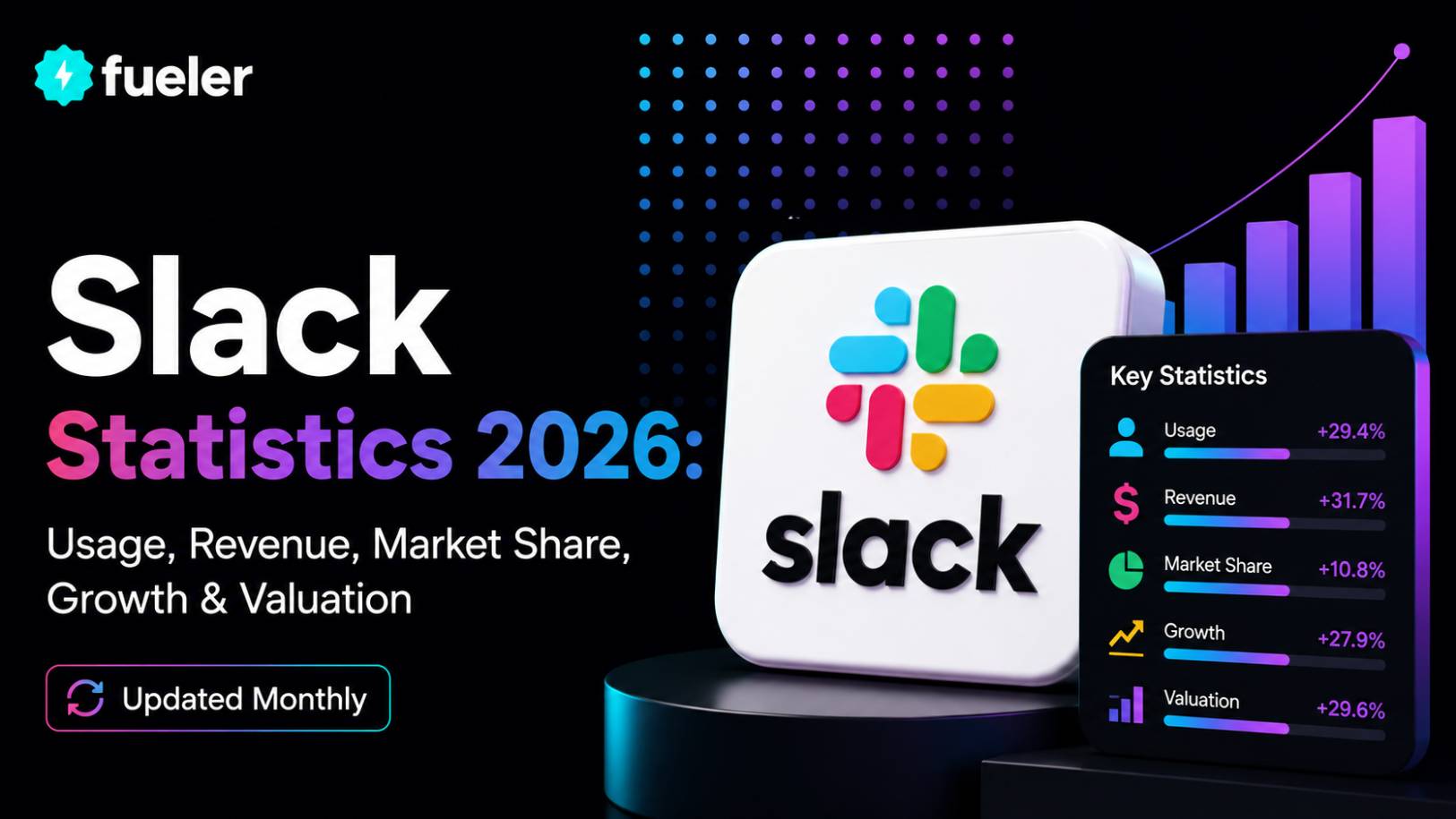 Slack in 2026: Usage, Revenue, Valuation & Growth Statistics