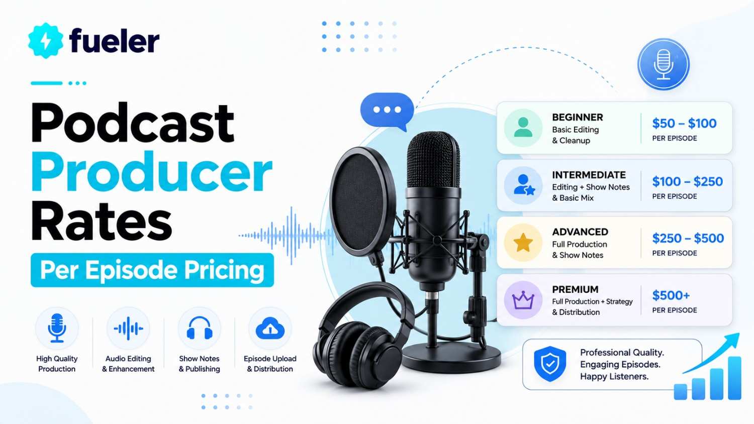 Podcast Producer Rates 2026: Per Episode Pricing