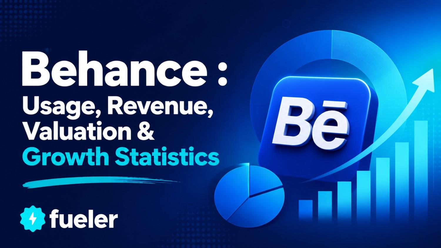 Behance in 2026: Usage, Revenue, Valuation & Growth Statistics