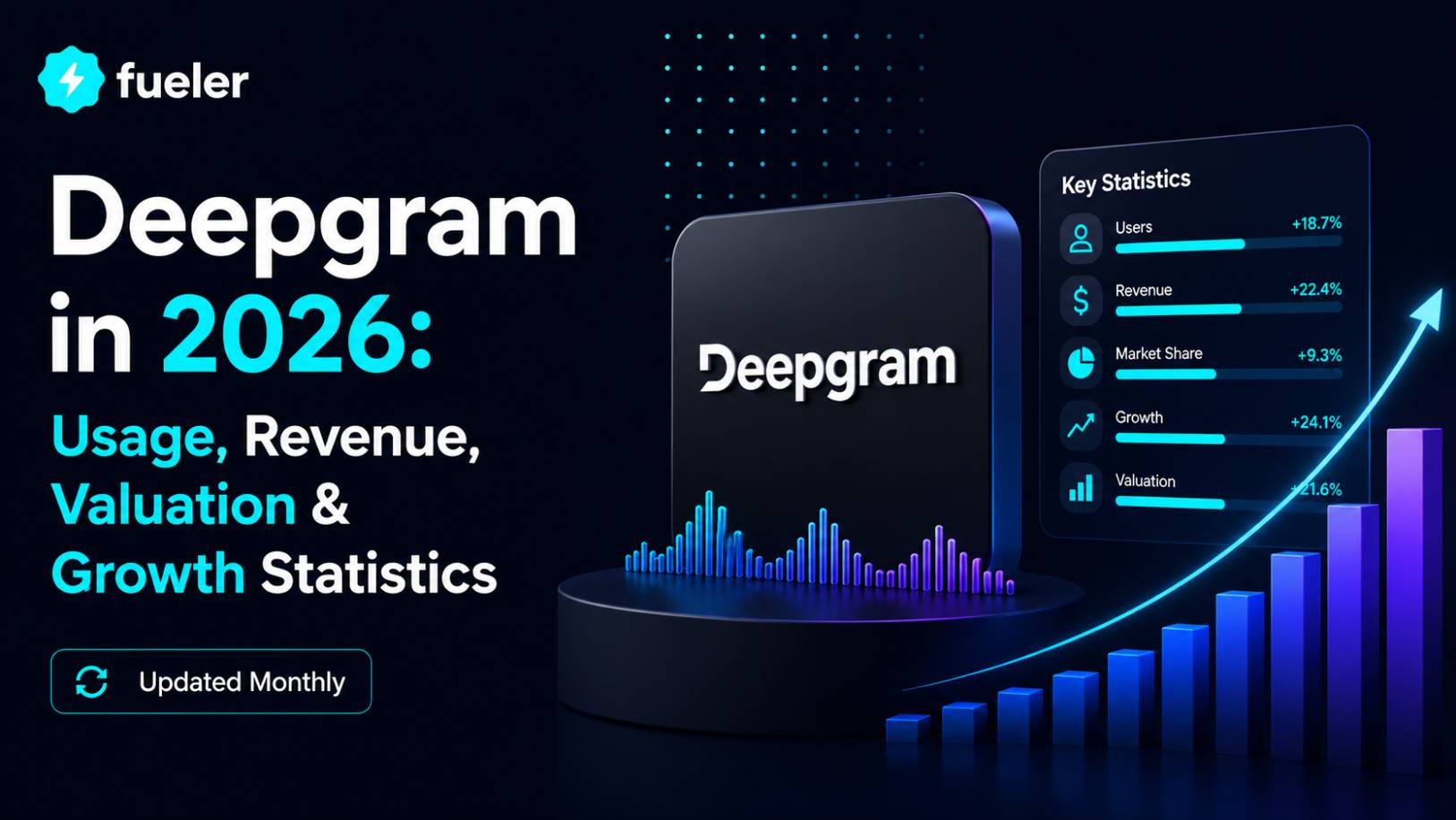 Deepgram in 2026: Usage, Revenue, Valuation & Growth Statistics