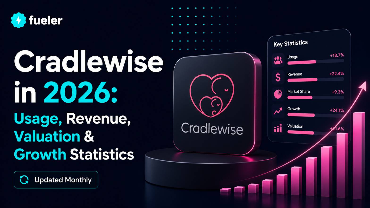 Cradlewise in 2026: Usage, Revenue, Valuation & Growth Statistics