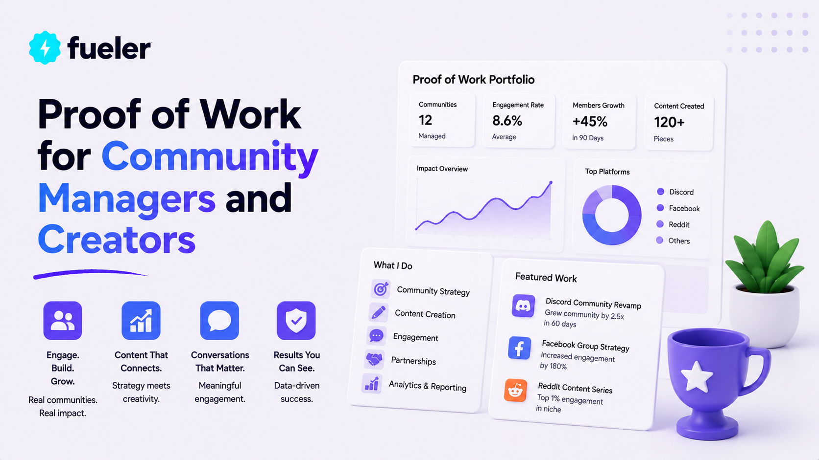 Proof of Work for Community Managers and Creators