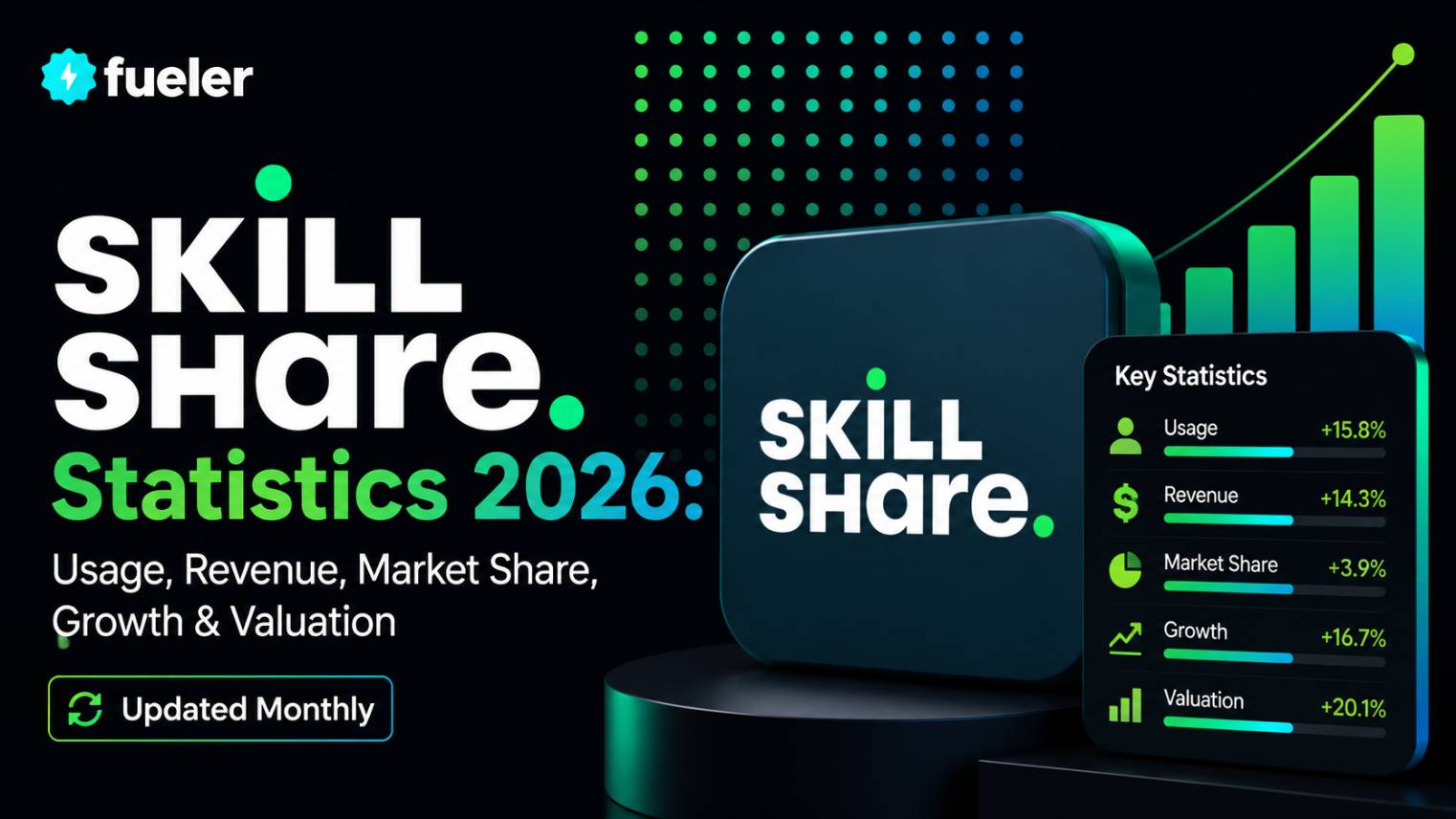 Skillshare in 2026: Usage, Revenue, Valuation & Growth Statistics
