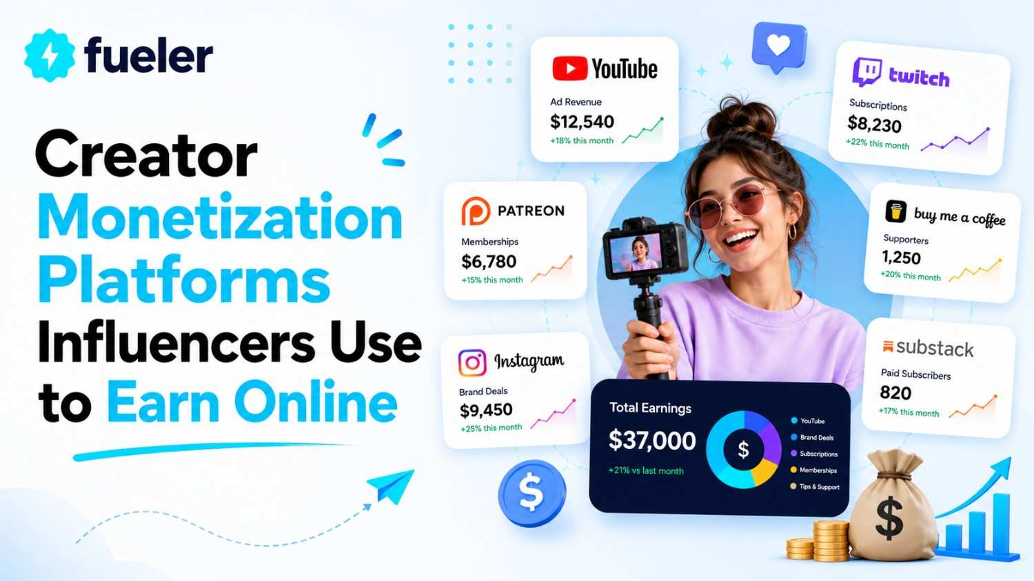 5 Creator Monetization Platforms Influencers Use to Earn Online