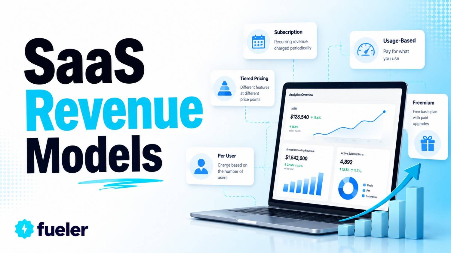10 SaaS Revenue Models for 2026