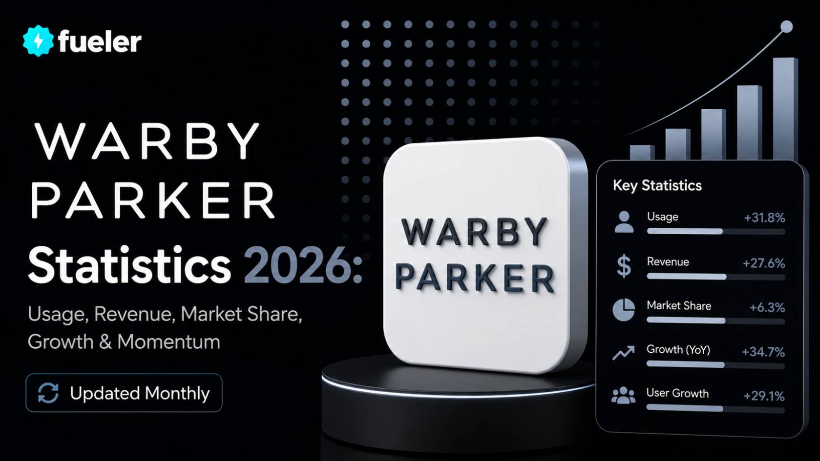 Warby Parker in 2026: Usage, Revenue, Valuation & Growth Statistics