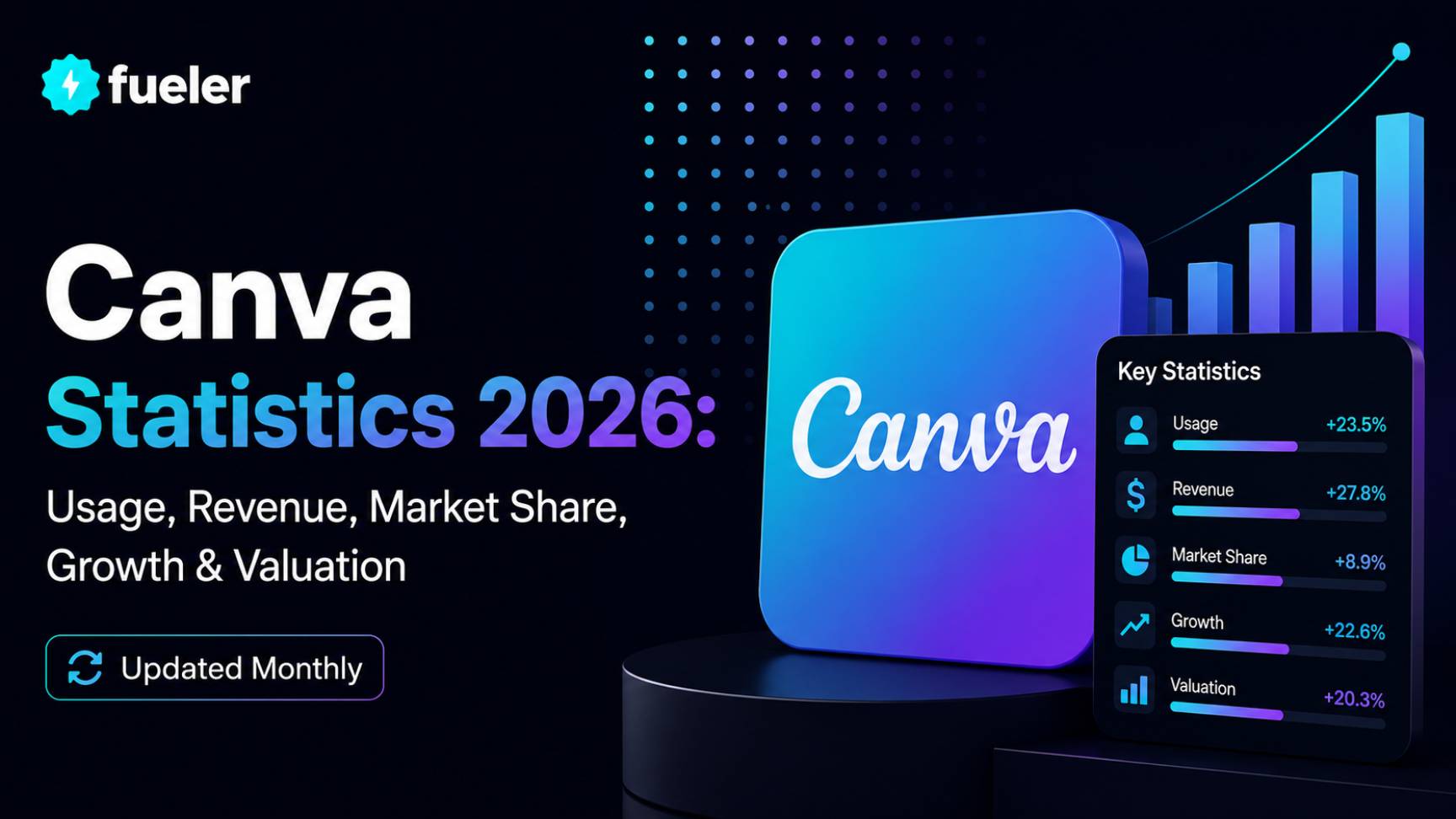 Canva in 2026: Usage, Revenue, Valuation & Growth Statistics