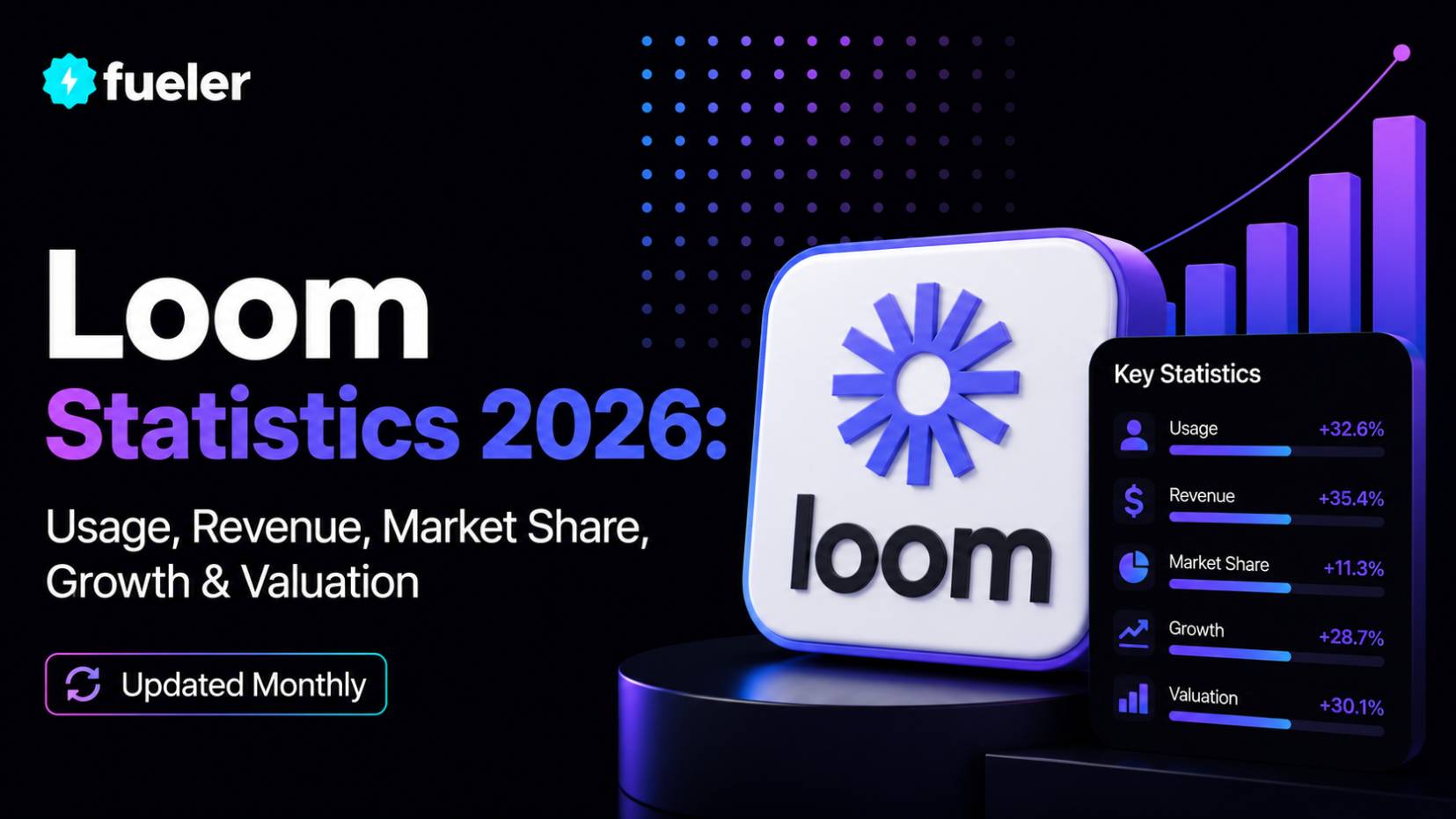 Loom in 2026: Usage, Revenue, Valuation & Growth Statistics